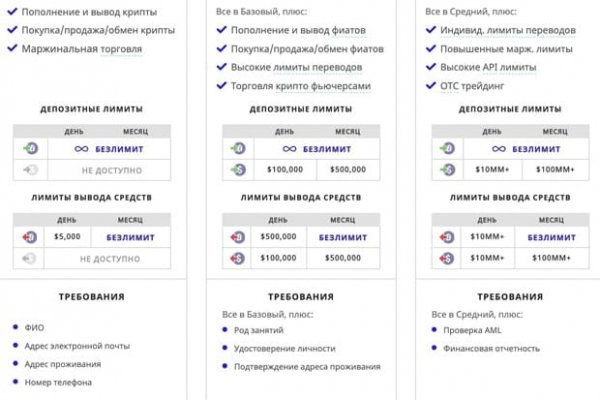 Кракен вход официальный сайт